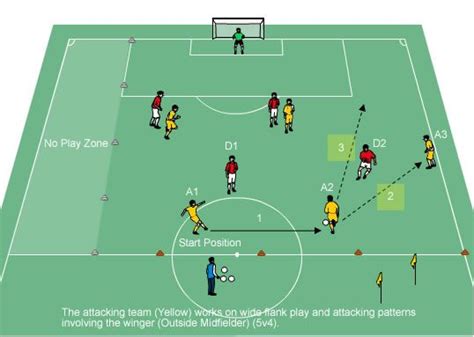Soccer Saq Crossover Circuit Agility Drills Professional Soccer