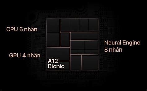 Chip Apple A12 Bionic Có Hiệu Năng Tốt Gần Bằng Một Cpu Máy Tính để Bàn
