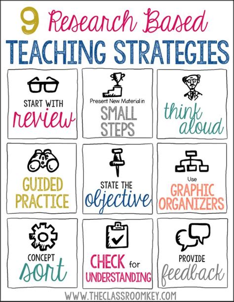 9 Researched Based Teaching Strategies for Your Toolbox - The Classroom ...