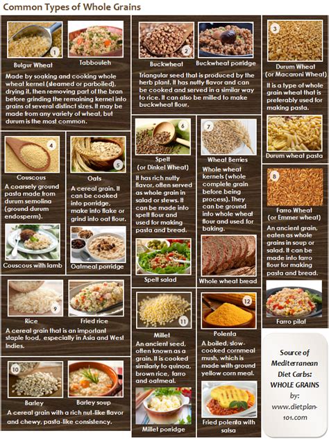 What Are The Common Mediterranean Diet Foods Page 2 Of 2 Dietplan 101