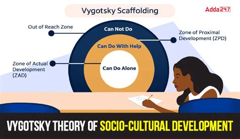 Vygotsky Theory Of Socio Cultural Development