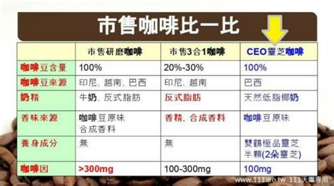 Ceo coffee rejects the use of trans fats instead, it is formulated using only prime coffee beans, enhanced with yung kien ganoderma, and free from any. CEO Cafe 4in1 (coffee) shuang hor supereme lingzhi, Food ...