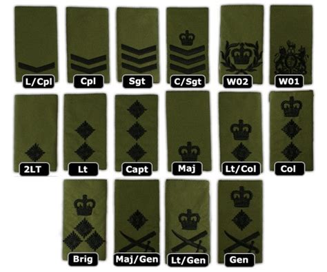 Army Commando Rank Slides Lcpl Blackog Sbs Sf Royal Marines Commando