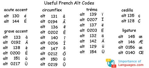 1st capital letter of the russian alphabet. Learn French Alphabet - Learn French Alphabet Letters