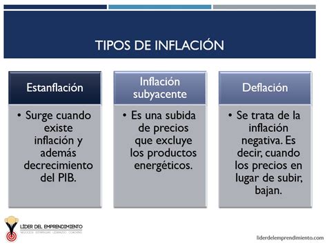 ¿qué Es La Inflación Líder Del Emprendimiento