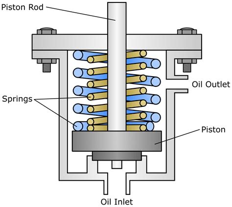 Main Steam Isolation Valve Explained Savree