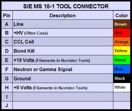 Analog Services Downhole Wire Colors And Pinouts My XXX Hot Girl