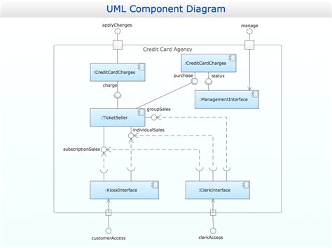 Uml Component Diagram Tutorial