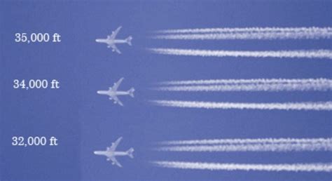Why Do Some Planes Leave Long Trails But Others Dont Contrail Science