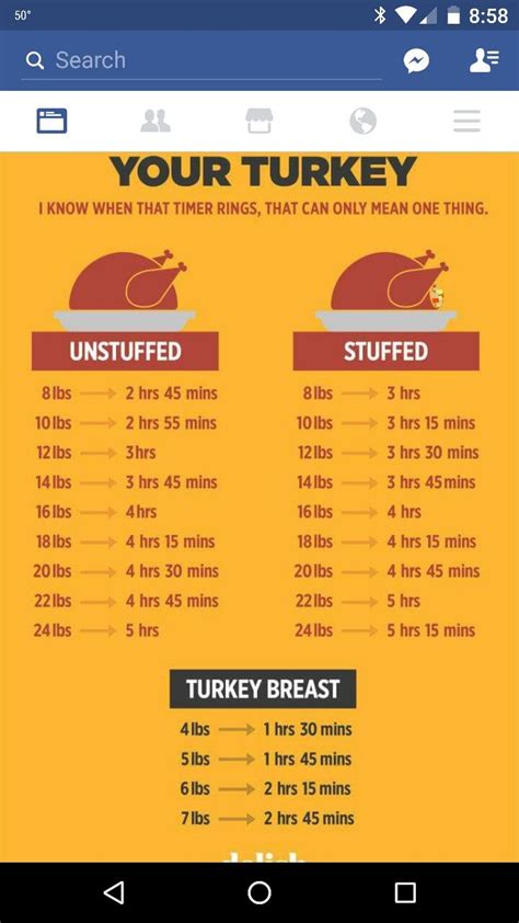 pin by jenie paredes horner on did you know turkey recipes thanksgiving thanksgiving cooking