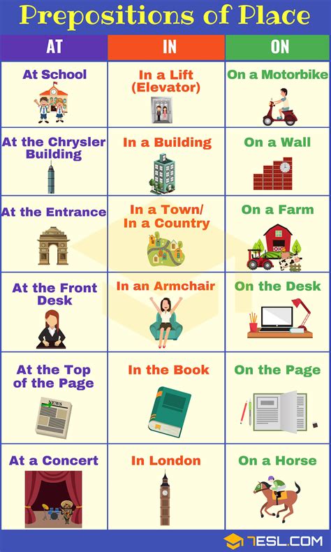 Prepositions Of Place Definition List And Useful Examples Esl Learn English English
