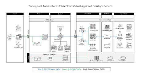 Citrix extends the value of windows virtual desktop with robust. Citrix Virtual Apps and Desktops Service Reference ...