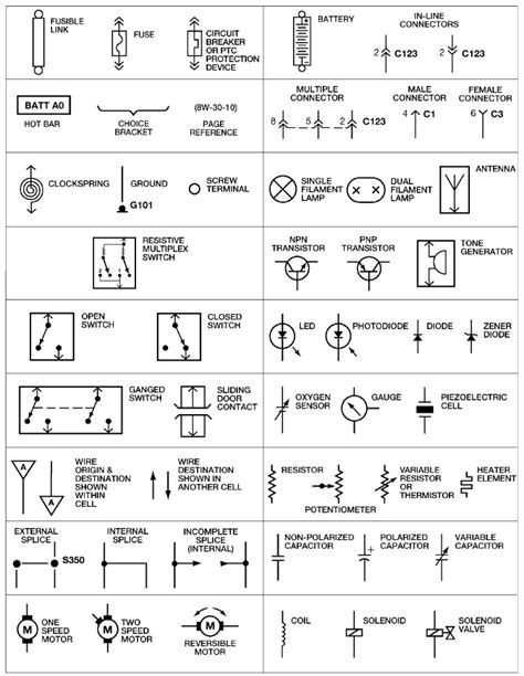 Apr 01, 2019 · there must be a legend on the wiring diagram to inform you just what each color means. Automotive wiring diagram Symbols | Electrical wiring diagram, Electrical diagram, Electrical ...