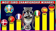 Most UEFA European Championship Winners • All European Championship ...