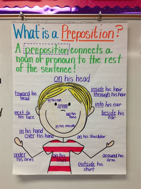 Prepositions Anchor Chart Prepositions Anchor Chart Grammar And Sexiz Pix