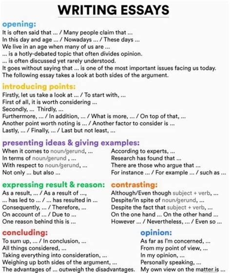 Pin by Comment apprendre anglais on Apprendre anglais  Essay writing