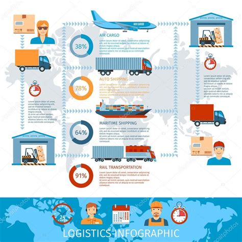 Logística Y Transporte Infografías Con El Proceso De Entrega De Sistema