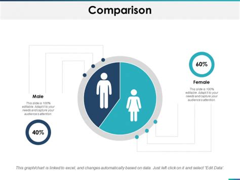 Comparison Male Female Ppt Powerpoint Presentation Infographics Files