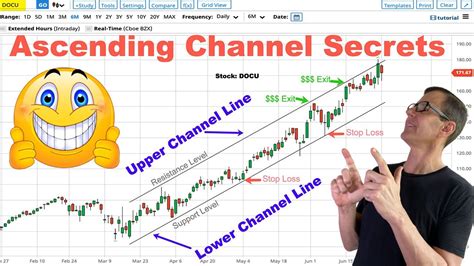 Ascending Channel Pattern For Beginners Tutorial Youtube