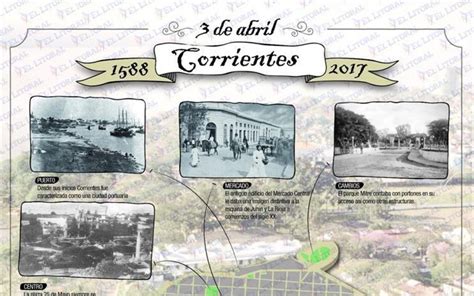 Fundación De Corrientes Recorré Las Postales Antiguas De La Ciudad