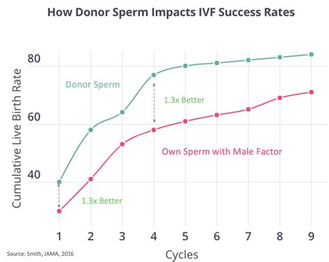 Basics Of Fertility Treatment Fertilityiq