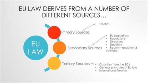 Sources Of Eu Law Revision Notes