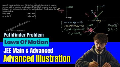 Mastering Problems In Laws Of Motion NLM FBD And Constraint