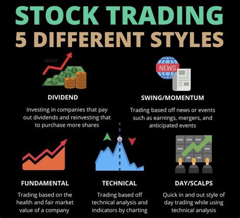 Different Stock Trading Styles