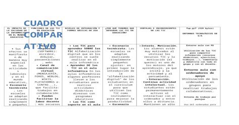 Cuadro Comparativo De Las Tics Docx Document