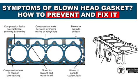 How To Choose The Right Gaskets