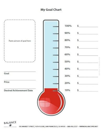 10 Fundraising Chart Templates Pdf