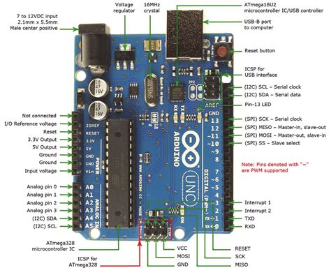 Arduino Uno Microcontroller Download Scientific Diagram