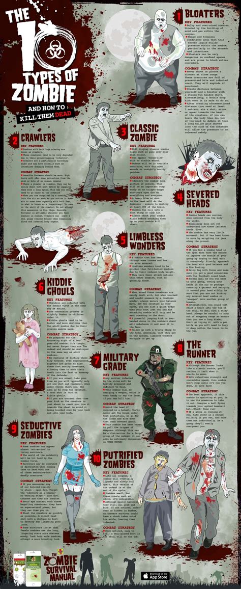 10 Types Of Zombie And How To Kill Them Haynes Manuals