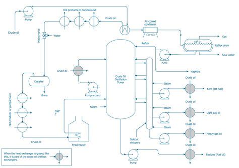 Engineering Chemical And Process Engineering Ideas Process Flow Diagram Process