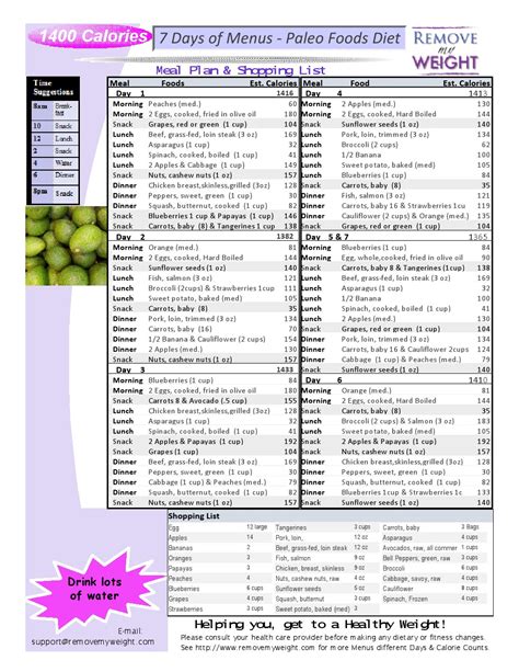 1200 Calorie Diet Plan And Shopping List Diet Plan