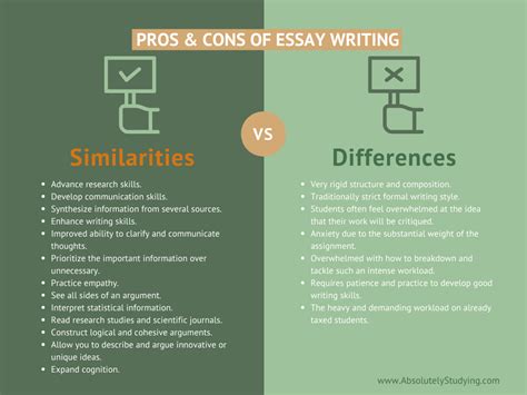 The Ultimate Guide To Essay Writing — Absolutely Studying