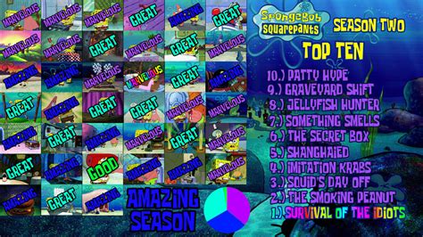 Spongebob Season 2 Scorecard By Thepickleman3 On Deviantart