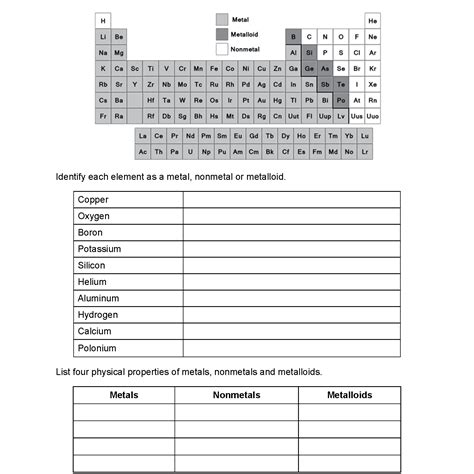 Metals Nonmetals And Metalloids Worksheet — Db