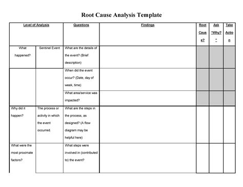 Effective Root Cause Analysis Templates Forms Examples 57240 Hot Sex
