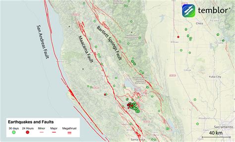Southern California Fault Map