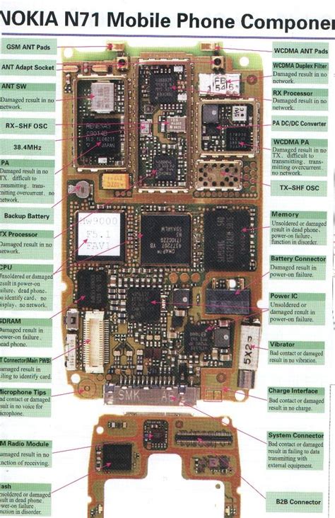 More than 40+ schematics diagrams, pcb diagrams and service manuals for such apple iphones and ipads, as: Samsung Mobile Phone Circuit Diagram Pdf 2020 | Indolink.Me