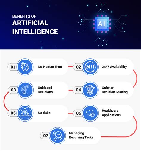 Importance And Benefits Of Artificial Intelligence
