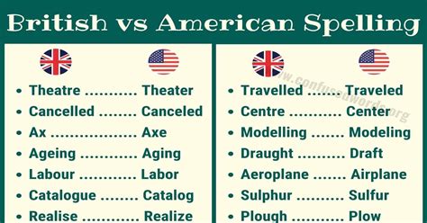 In american english, on another hand, this is, of course, simplified, so they use the letter 'l' once. British vs American Spelling - Confused Words