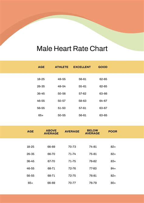 Heart Rate Chart For Men