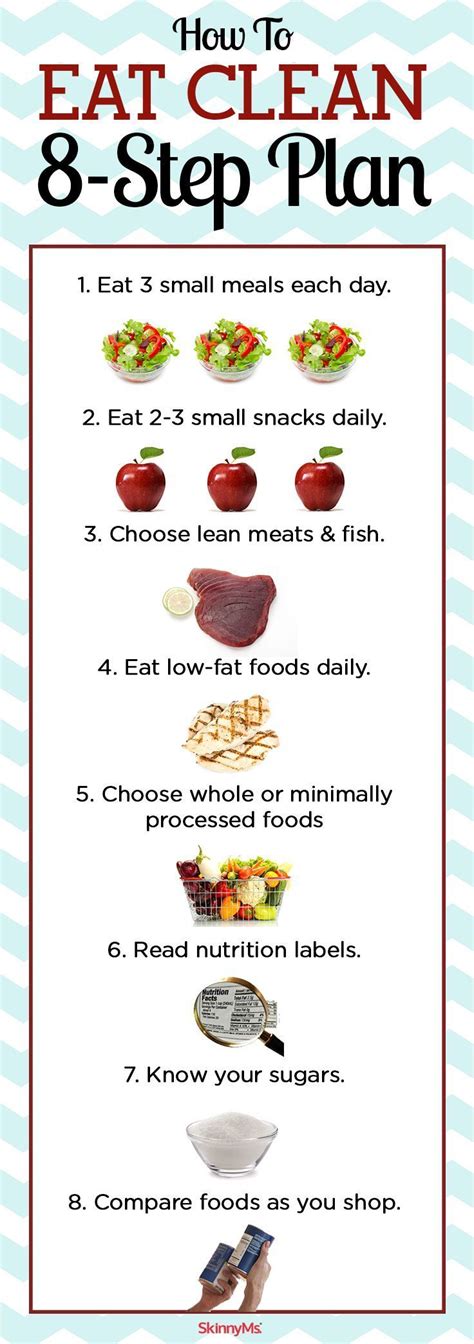How To Eat Clean 8 Step Plan Clean Eating Diet Clean Eating Diet