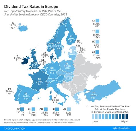 dividend tax rates in europe 2021 dividend tax rates and rankings