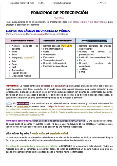 Total 33 Imagen Elementos Basicos De Una Receta Medica