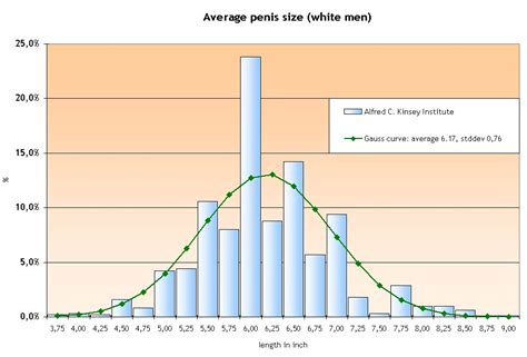 Gjennomsnittlig penis størrelse av amerikanske menn Utvalgte pornofilmer med sexy jenter og