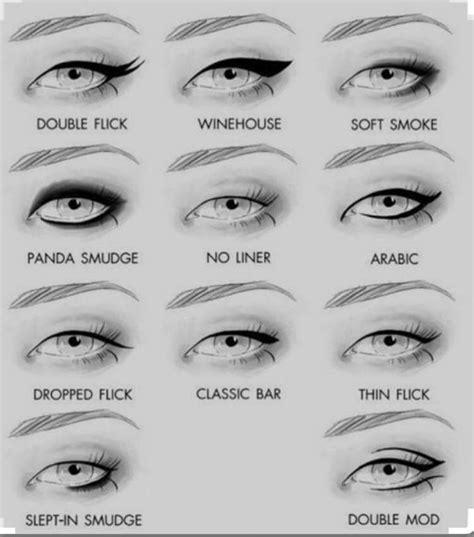 All Types Of Eye Shapes