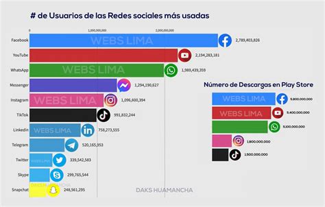 【top 15 Redes Sociales MÁs Usadas Y Populares Enpopulares 2022】